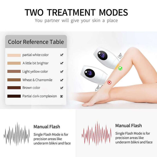 IPL Laser Hair Removal Device – 600,000 Flashes Full Body Epilator
